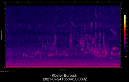 2021-05-24T05:44:00.000Z